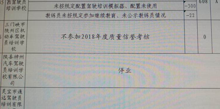 三门峡市陕州区驾校考核不达标，漠视法律非法招收训练学员